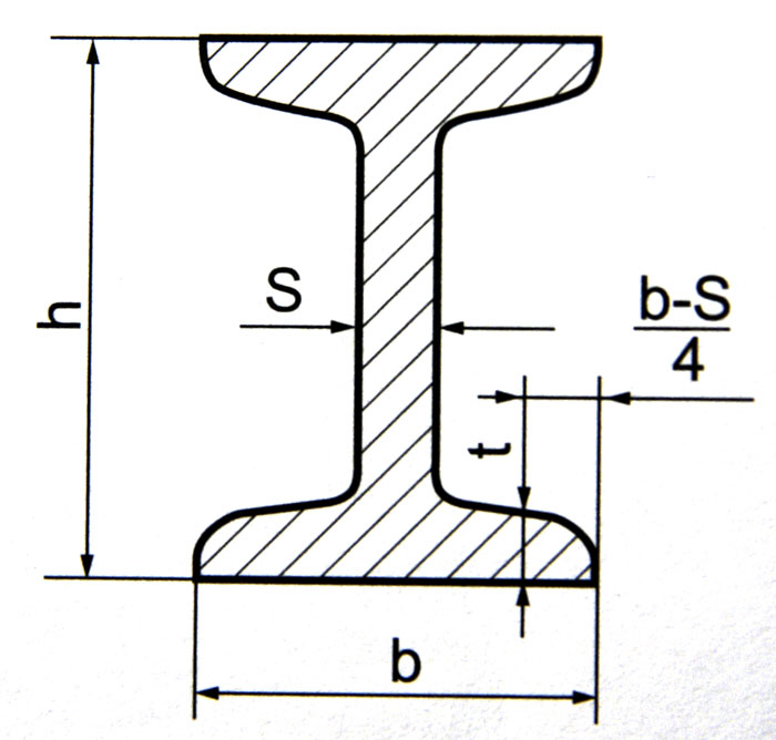Схема двутавровой балки 70Б2 
